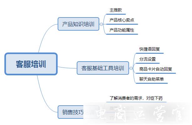 如何做好618大促活動(dòng)準(zhǔn)備?拼多多商家參加活動(dòng)前應(yīng)該做哪些事情?